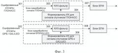 Спутниковый навигационный глонасс/gps/galileo-приемник с корреляторами, асинхронно управляемыми внешним процессором (патент 2456630)