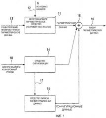 Устройство и способ для формирования многоканального сигнала или набора параметрических данных (патент 2355046)