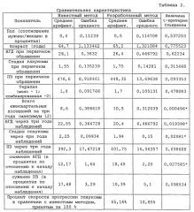 Способ прогнозирования прогрессии глаукомы (патент 2546100)