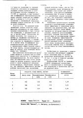 Способ регулирования работы доменной печи (патент 1133294)