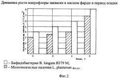 Способ производства варено-копченых колбас (патент 2375925)