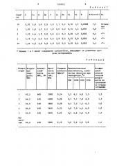 Быстрорежущая сталь (патент 1285051)