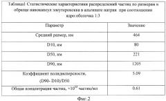 Способ получения нанокапсул адаптогенов в альгинате натрия (патент 2598748)