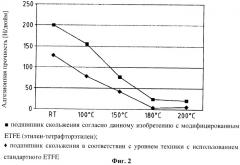 Подшипник скольжения и способ его изготовления (патент 2438877)