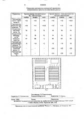 Животноводческая ферма (патент 1690630)