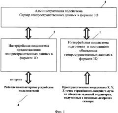 Способ получения, обработки и отображения геопространственных данных в формате 3d с применением технологии лазерного сканирования (патент 2591173)