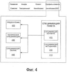 Магистраль распределения (патент 2496138)