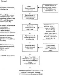 Фармацевтическая композиция (патент 2469709)