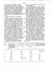 Способ контроля качества клинкера (патент 964531)