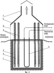 Аккумулятор холода (патент 2271504)