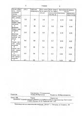 Способ определения потребности почв в известковании (патент 1798688)