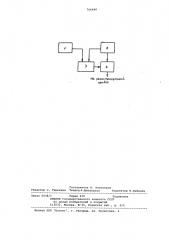 Способ автоматического контроля крупности руды в мельнице самоизмельчения (патент 766640)