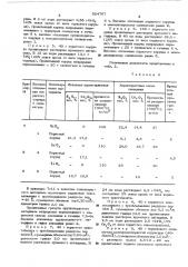 Способ пропитки монодисперсных тонкопористых гранул (патент 524767)