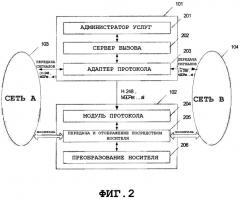 Способ и система обеспечения межсетевого обмена телекоммуникационными услугами широкополосных разнотипных сетей (патент 2299528)