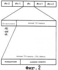 Способ сохранения сжатых цифровых аудио- и видеосигналов (патент 2287907)