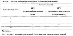 Способ одновременного выявления представителей условных таксономических групп микроорганизмов и устройство иммунохроматографического анализа для его реализации (патент 2614689)