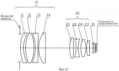Светосильный объектив-апохромат (варианты) (патент 2338226)