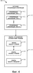 Способ и устройство для управления и мультиплексирования данных в системе связи, основанной на технологии mimo (патент 2495528)