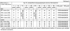 Инжекционная композиция для скважин на основе биоцида и способы обработки скважин (патент 2494135)