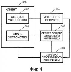 Способ и система для обеспечения взаимодействия сетевого устройства и флэш-устройства (патент 2521311)