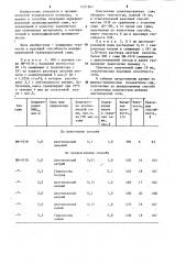Способ получения модифицированной гранулированной сажи (патент 1271867)