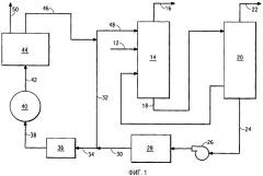 Способ удаления аммиака из газа, содержащего цианистый водород, аммиак и воду (патент 2318727)