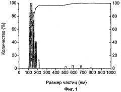 Полимерные мембраны с наполнителем, применение и способ производства (патент 2470701)