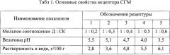 Состав для изготовления низкотоксичных древесноволокнистых плит на основе аминоформальдегидного связующего, включающий сульфат гуанилмочевины как акцептор формальдегида (патент 2666759)