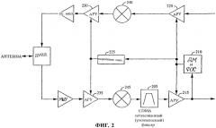 Способ и устройство для повышения помехозащищенности приемника (патент 2305363)