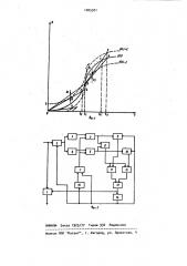 Адаптивный временной дискретизатор (патент 1005301)