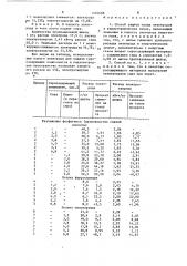 Способ защиты полых электродов в руднотермических печах (патент 1492488)