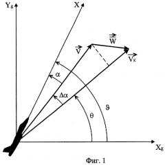 Способ градуировки датчика аэродинамического угла летательного аппарата (патент 2277698)