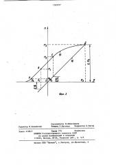 Способ управления процессом правки заготовок изгибом и кручением (патент 1163937)
