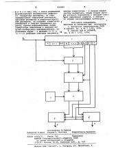 Цифровой генератор развертки (патент 834685)