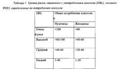 Налмефен для уменьшения потребления алкоголя у конкретных целевых популяций (патент 2665373)