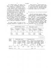 Способ получения проката (патент 1554998)