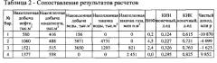 Способ разработки нефтяной оторочки и подгазовой зоны сложно построенных залежей (патент 2606740)