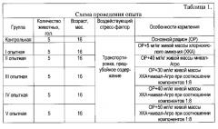 Способ сокращения потерь продукции молодняка крупного рогатого скота при его транспортировке и предубойном содержании (патент 2557303)