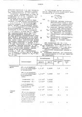 Способ стабилизации жиров и масел к окислению (патент 606879)