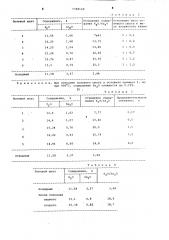 Способ обогащения полевых шпатов (патент 1068169)