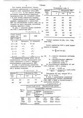 Способ количественного определения полихлорпинена (патент 739399)