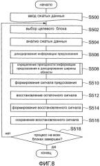 Устройство кодирования с предсказанием изображений, способ кодирования с предсказанием изображений, программа кодирования с предсказанием изображений, устройство декодирования с предсказанием изображений, способ декодирования с предсказанием изображений, программа декодирования с предсказанием изображений (патент 2549170)