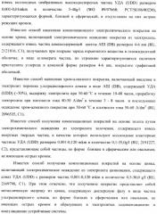 Композиционное металл-алмазное покрытие, способ его получения, электролит, алмазосодержащая добавка электролита и способ ее получения (патент 2404294)