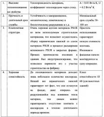 Теплоизоляционная композитная фасадная панель, способ её подготовки и использование теплоизоляционной композитной фасадной панели (патент 2651850)