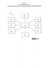 Способ и электронное устройство для обработки изображения (патент 2608883)