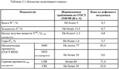 Способ получения металлургического кокса (патент 2553116)