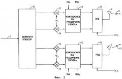 Способ и устройство для управления энергией передачи в системе связи, использующей ортогональную передачу с разнесением (патент 2266617)