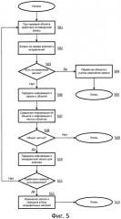 Система и способ для исправления антивирусных записей (патент 2487405)