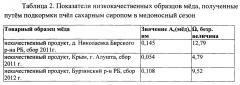 Способ определения подлинности пчелиного мёда (патент 2646824)