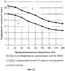 Способ приготовления жидких дрожжей (патент 2251569)